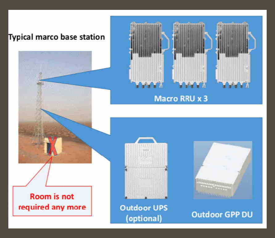 5G NFVI Telco Operations inc Core Edge FarEdge AI uCPE
